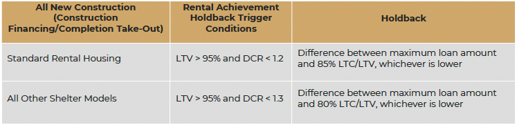 4Capital CMHC Advice 268: 2025 Changes