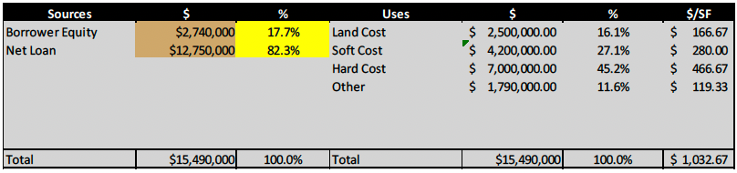 4Capital CMHC 2025 Case Study: Rental Achievement Holdbacks