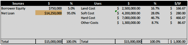 4Capital CMHC 2025 Case Study: Rental Achievement Holdbacks