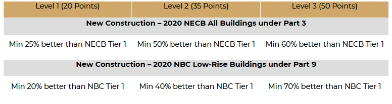 4Capital CMHC Advice 268: Part 3 Vs. Part 9 Buildings